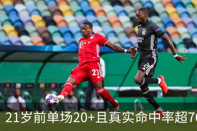 21岁前单场20+且真实命中率超70%场次榜：锡安29次第1克尼佩尔第2